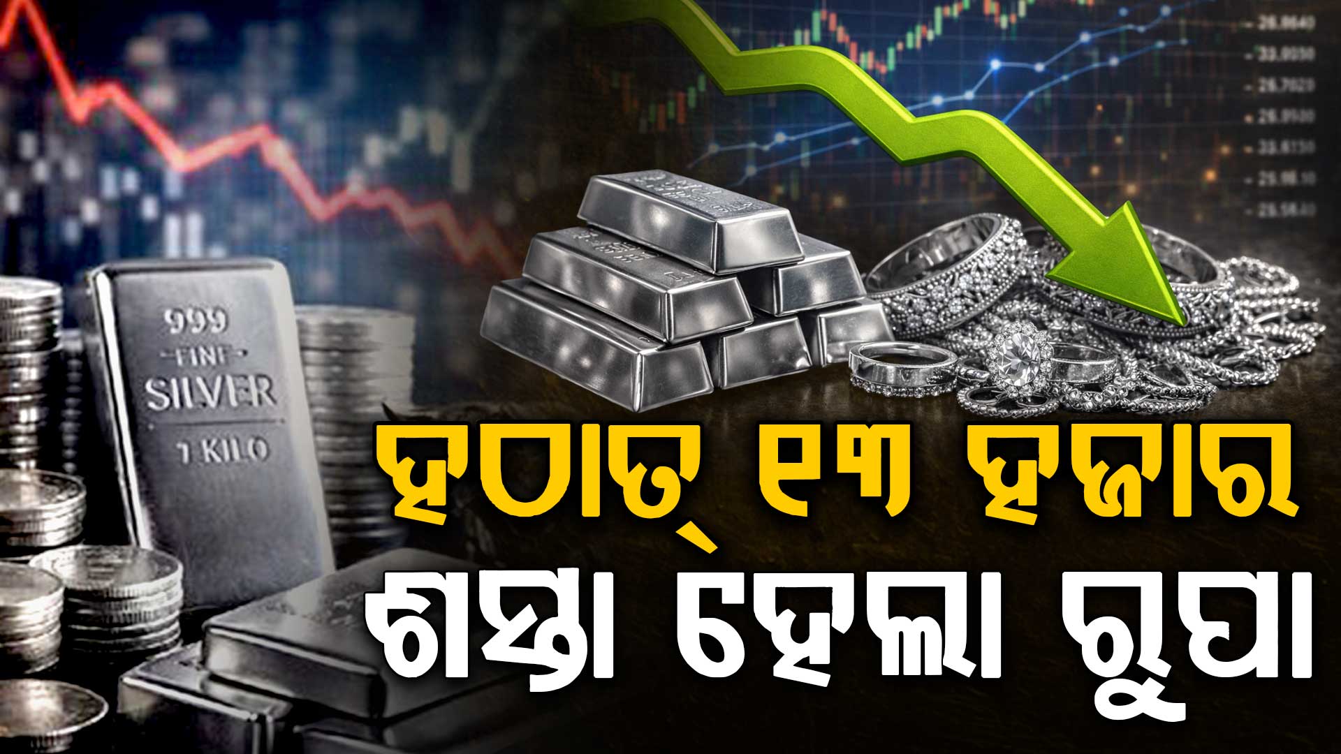 ଏହି ୩ଟି କାରଣ ପାଇଁ ଖସୁଛି ଦର: ରୁପା ହଠାତ୍ ୧୩ ହଜାର ଟଙ୍କା ଶସ୍ତା ହେଲା, ଏତିକି କମିଲା ସୁନା ଦାମ୍‌...