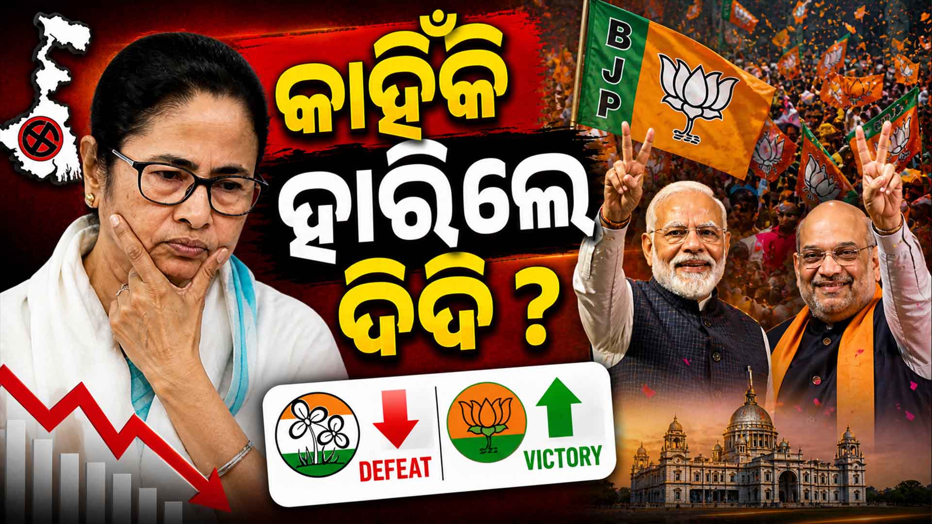 ପଶ୍ଚିମବଙ୍ଗରେ ବିଜେପି ଲହର; ଚିତପଟାଙ୍ଗ ଦିଦି; ଜାଣନ୍ତୁ ମମତାଙ୍କ ହାରିବାର ପ୍ରମୁଖ କାରଣ