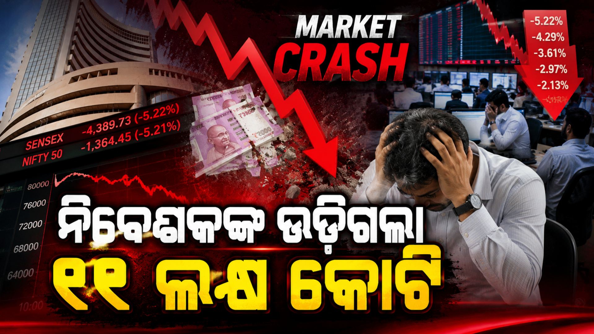 ୧୫୦୦ ପଏଣ୍ଟ ଖସିଲା ସେନସେକ୍ସ, ଗୋଟିଏ ଦିନରେ ନିବେଶକଙ୍କ ଉଡ଼ିଗଲା ୧୧ ଲକ୍ଷ କୋଟି