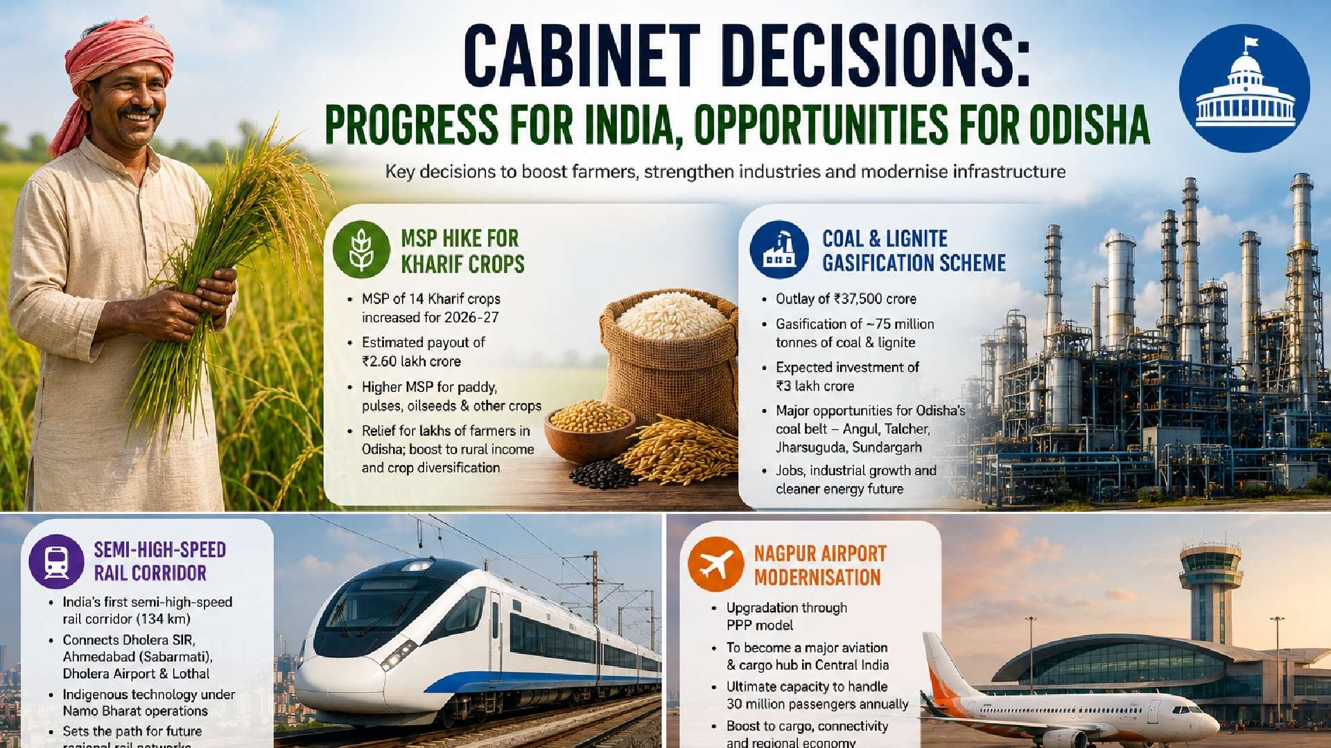 Union Cabinet Decisions Set To Catapult Odisha Into A Major Agricultural and Industrial Powerhouse