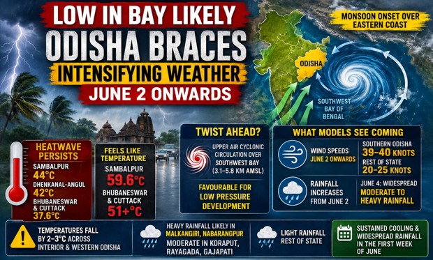 Low in Bay Likely in June; Odisha Braces for Intensifying Weather From June 2 Onwards | Exclusive