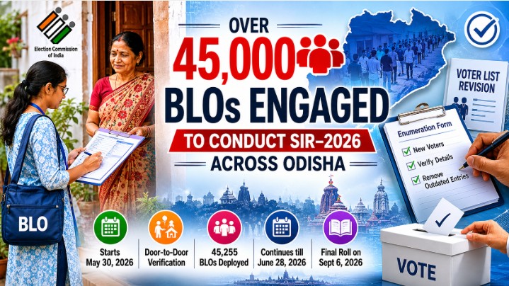 Over 45,000 BLOs Engaged To conduct SIR–2026 Across Odisha