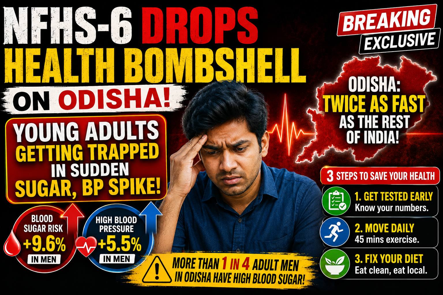 NFHS-6 Drops Health Bombshell on Odisha: Young Adults Getting Trapped in Sudden Sugar, BP Spike| Exclusive Breaking