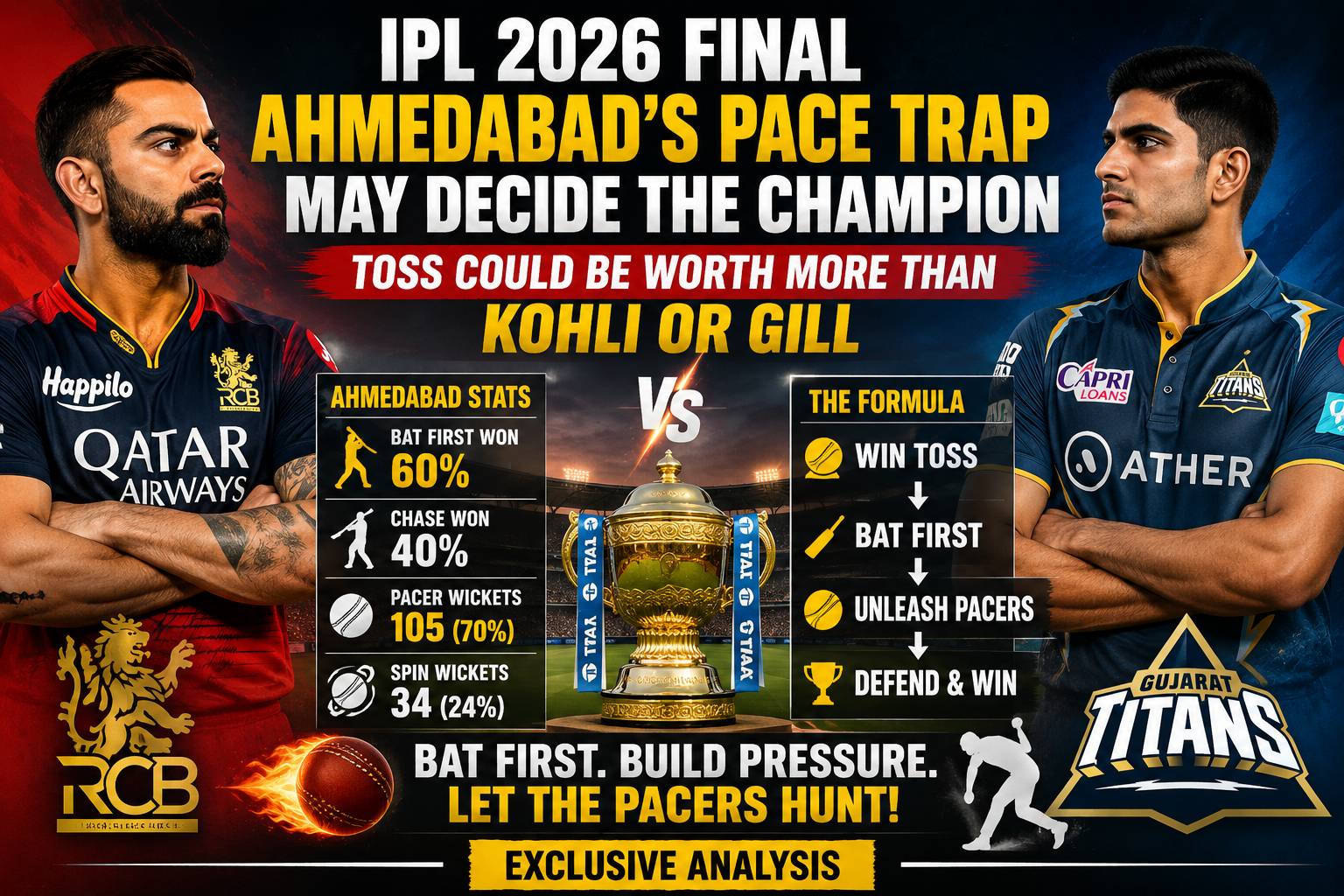 RCB vs GT IPL 2026 Final: Ahmedabad Pitch Report Reveals Why Coin Could Decide Champion