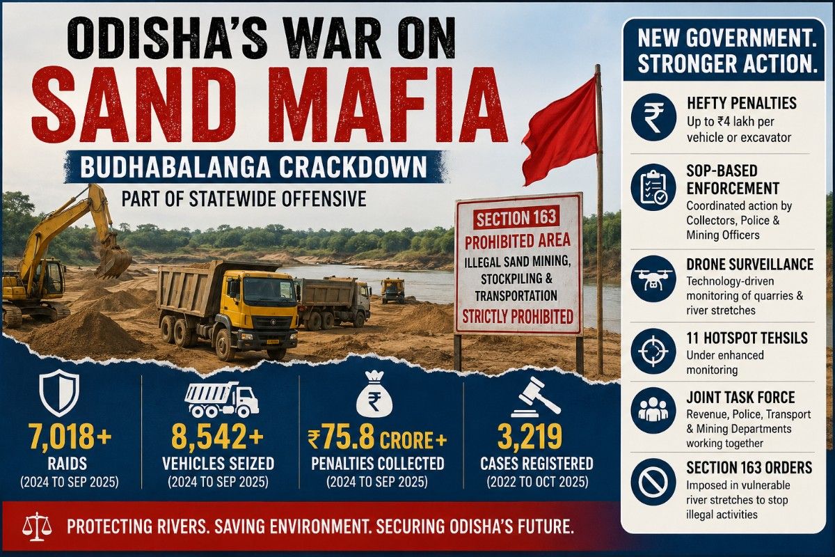 Odisha Govt’s War on the Sand Mafia: From Budhabalanga Crackdown to a Statewide Offensive| Special story