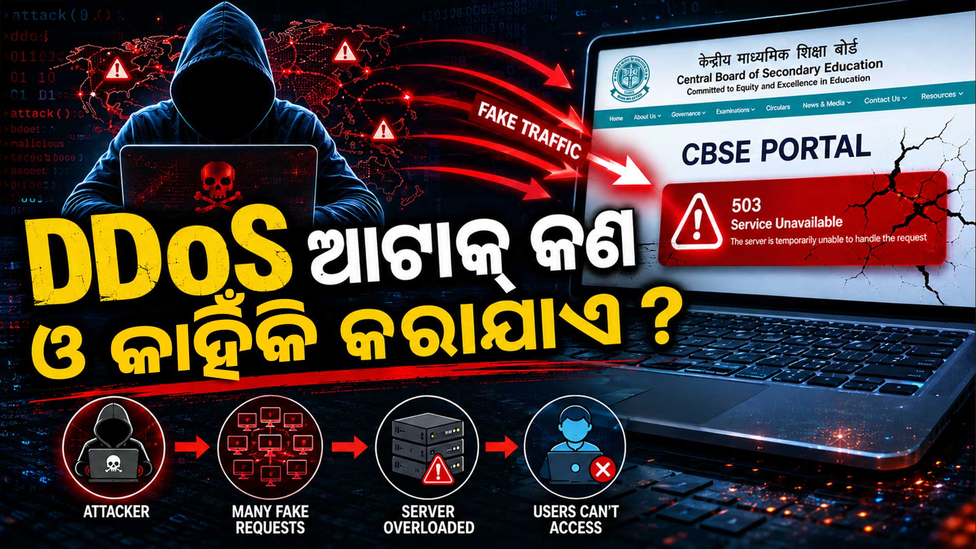 CBSE ପୋର୍ଟାଲ ଉପରେ ଭୟଙ୍କର DDoS ଆଟାକ୍; କଣ, କାହିଁକି ଓ କିପରି କରାଯାଏ ?