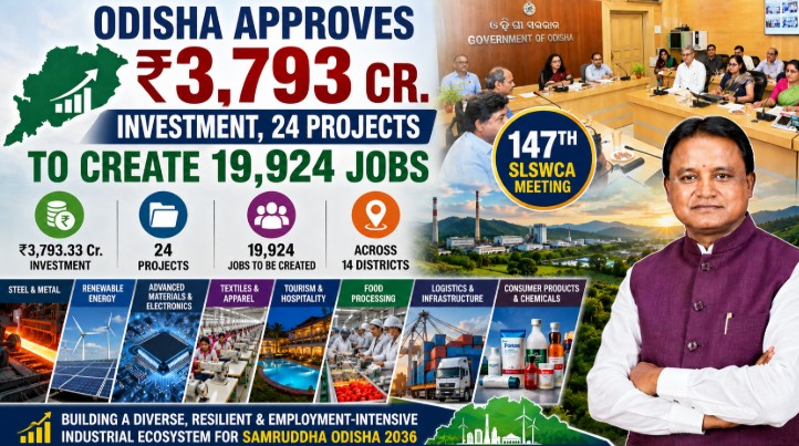 Odisha Clears 24 Industrial Projects Worth Rs3,793 Crore; To Create 19,924 Jobs
