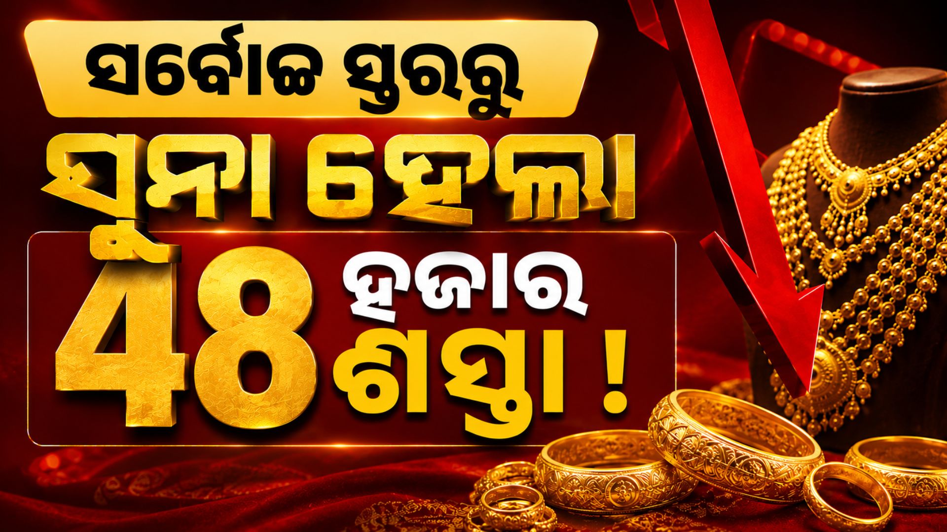 ୫ ଦିନରେ ୧୮ ହଜାର କମିଲା ରୁପା ଦର, ସର୍ବୋଚ୍ଚ ସ୍ତରରୁ ୪୮ ହଜାର ଶସ୍ତା ହେଲା ସୁନା