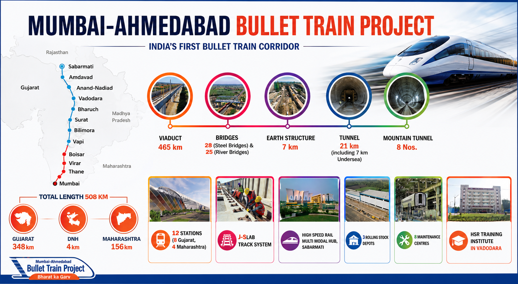 Mumbai - Ahmedabad High Speed Rail corridor